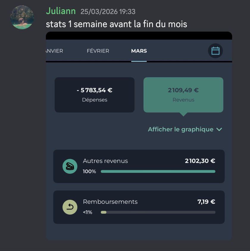 Résultat client 3